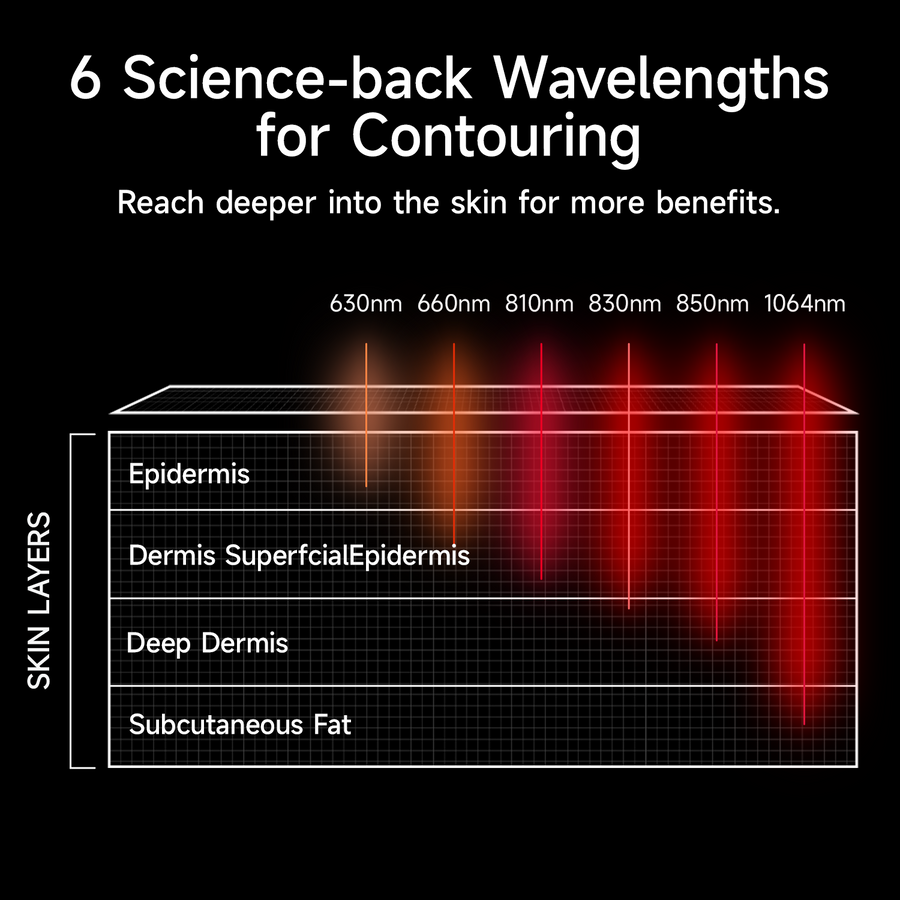 ContourLux Light Therapy Belt
